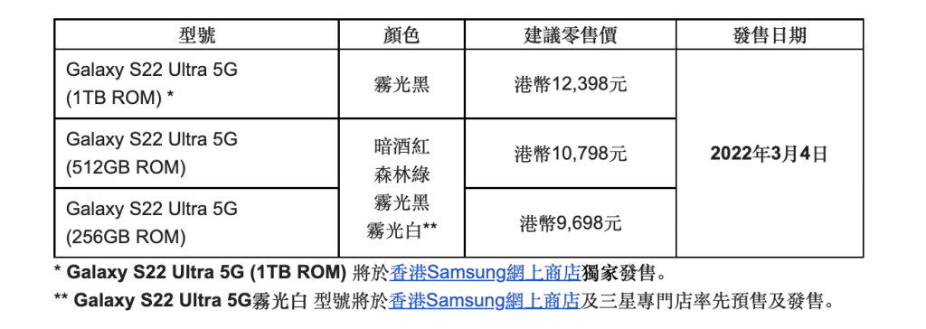 Samsung S22 Price1